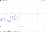 博雅互动12月24日注销344.5万股已回购股份