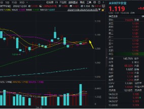 “漂亮50”年末冲刺！宁王等大权重联袂拉涨，A50ETF华宝（159596）涨1.36%连收多根均线， 换手率断层领先