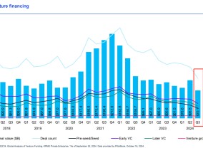 年终盘点 | 募投不振、IPO并购收紧 VC/PE加速出清分化