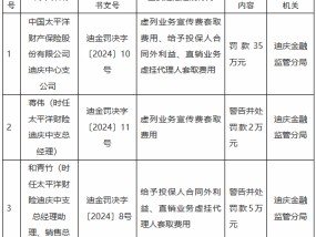 太保产险迪庆中心支公司被罚35万元：虚列业务宣传费套取费用、给予投保人合同外利益等