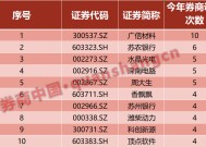 新年伊始券商调研忙，这些公司成为券商关注重点