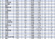 华安基金近10年规模增长3212亿元排名却下降！董事长朱学华上任10年，公司排名从第8名降至第14名