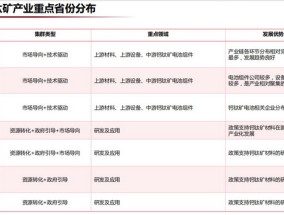 一些地方推进碳达峰聚焦这个关键领域，钙钛矿能“挖”多深