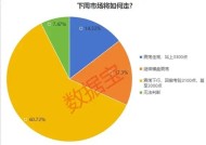 新信号！这类股热度飙升