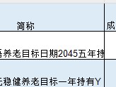 国泰君安资管旗下2只个人养老金产品全部跑输基准，一产品Y份额设立1年半规模仅6万元