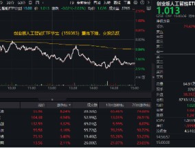 利空突袭，AI应用全线调整！创业板人工智能ETF华宝（159363）震荡收跌2%，换手率超18%领跑同类！