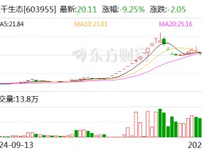 大千生态：新华发行集团拟减持公司不超3%股份