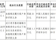 兰考齐鲁村镇银行被罚21万元：未按规定履行客户身份识别义务