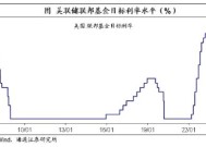 海通证券：美联储暂停降息，边走边看