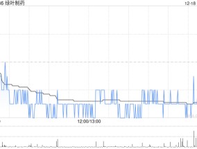 绿叶制药获执行主席刘殿波增持合共200万股