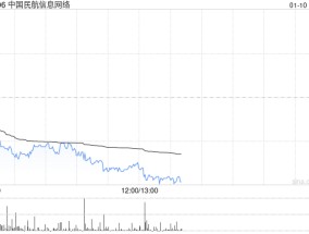 大摩：予中国民航信息网络“与大市同步”评级 目标价降至8.8港元