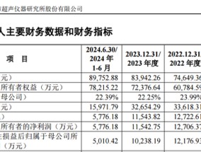 下周5只新股可申购，包含储能集成第一股海博思创