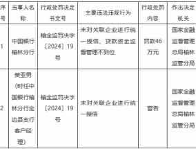 中国银行榆林分行被罚46万元：未对关联企业进行统一授信、贷款资金监督管理不到位