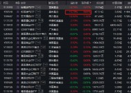 溢价率近15%，嘉实基金标普油气ETF于1月14日停牌一小时