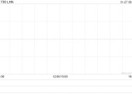 LHN将于2月21日派发末期股息每股0.0578港元