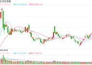 快讯：恒指高开0.46% 科指涨0.77%内房股普遍回调