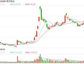 海天味业赴港上市 “慢半拍”的出口能否后来居上？