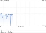 宏力医疗管理2月3日斥资629.67万港元回购300万股