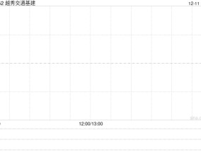 越秀交通基建获授5000万元的定期贷款融资