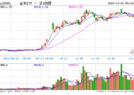 连续59日突破1万亿元！资金扎堆布局金融科技板块，金融科技ETF（159851）单日吸金超1.7亿元！