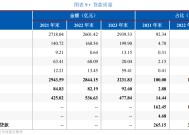 去年哈尔滨银行转让近8亿不良资产