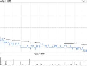 绿叶制药完成发行5000万美元的可转换债券