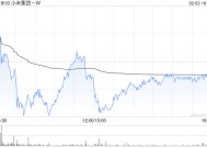 大摩：升小米集团-W目标价至45.00港元 维持“增持”评级