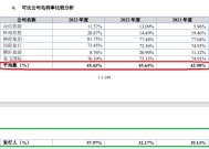 美亚科技IPO：巨额应收账款悬顶但坏账计提比例畸低 毛利率飙升与同行相异 涉嫌虚假陈述|北交所观察