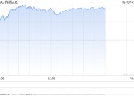 午盘：美股走高科技股领涨 纳指上涨超200点