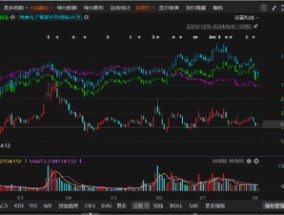 得润电子因定期报告数据不准确被责令改正！