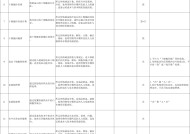 国家医保局印发《血液系统类医疗服务价格项目立项指南（试行）》