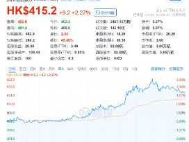 “股王”大消息！被曝牵手苹果，腾讯控股异动拉涨近4%，港股互联网ETF（513770）逆转收平