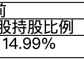 调仓节奏加快！瑞众人寿斥资2909万港元增持龙源电力H股 年内险资掀新一轮“举牌潮”