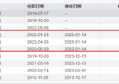 近三年亏超50%！韩广哲：卸任三只产品基金经理 时隔一年再掌舵金鹰医疗健康股票