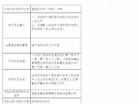 安诚财险宝鸡中心支公司因给予保险合同以外利益被罚6万元