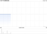 中达集团控股与FMC Cayman订立的合资协议已终止