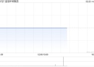 皇冠环球集团根据供股发行10.6亿股