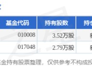 1月20日神宇股份涨10.81%，国联成长优选混合A基金重仓该股