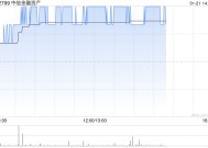 中信金融资产午后涨超4% 去年归母净利润最高同比预增466%