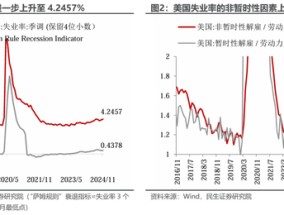 美国就业: 最新的“三大谜团”