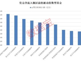 资金净流入增幅高达560%，这类基金火了！