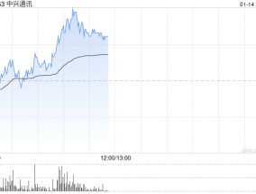 高盛：维持中兴通讯“中性”评级 目标价升至28.8港元
