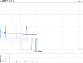 交银国际：首予置富产业信托“买入”评级 目标价5.86港元