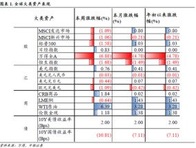 中银策略：信心有望修复，反弹可期