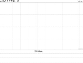 BOSS直聘-W：受托人根据首次公开发售后股份计划购买合共36.43万股A类普通股