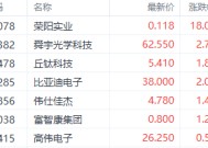 全球智能手机市场复苏 国内消费电子股“春天”来了？