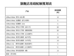 茅台，大动作！公开招募京东、天猫旗舰店运营商