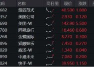 港股探底回升，科网龙头齐反弹，美团领涨4%，港股互联网ETF（513770）飙涨2．4%！