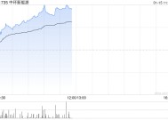 中环新能源早盘涨超5% 机构料光伏产业链价格有望持续修复