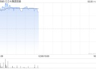 EDA集团控股早盘高开近12% 全面接入DeepSeek